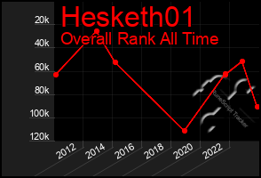 Total Graph of Hesketh01