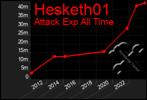 Total Graph of Hesketh01