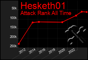 Total Graph of Hesketh01