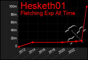 Total Graph of Hesketh01