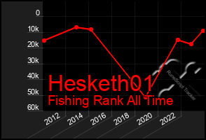 Total Graph of Hesketh01