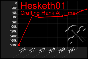 Total Graph of Hesketh01