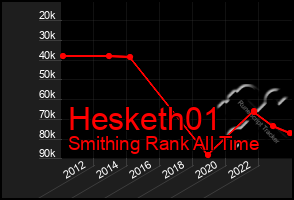 Total Graph of Hesketh01