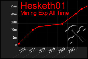 Total Graph of Hesketh01