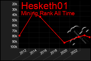 Total Graph of Hesketh01