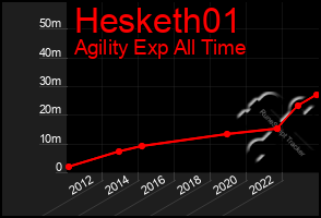 Total Graph of Hesketh01