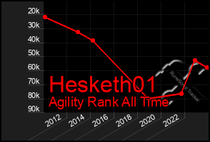Total Graph of Hesketh01