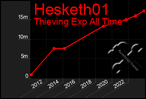 Total Graph of Hesketh01