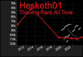 Total Graph of Hesketh01
