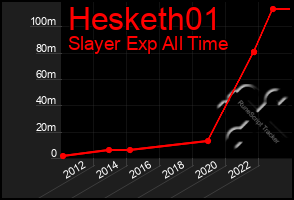 Total Graph of Hesketh01
