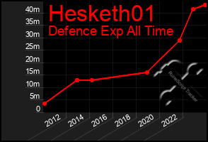 Total Graph of Hesketh01