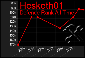 Total Graph of Hesketh01