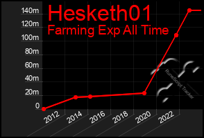 Total Graph of Hesketh01