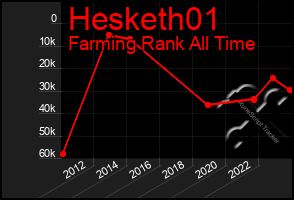Total Graph of Hesketh01