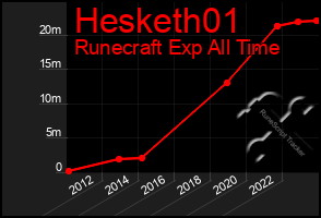Total Graph of Hesketh01
