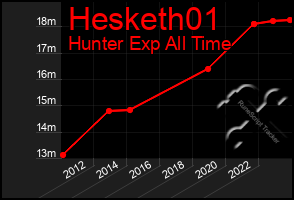 Total Graph of Hesketh01