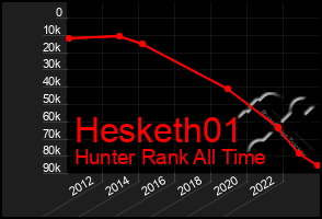 Total Graph of Hesketh01