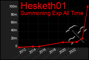 Total Graph of Hesketh01