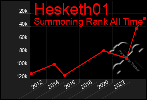 Total Graph of Hesketh01