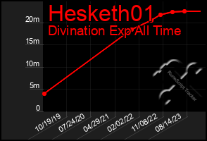 Total Graph of Hesketh01