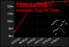 Total Graph of Hesketh01