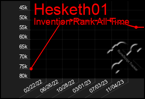 Total Graph of Hesketh01