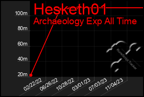 Total Graph of Hesketh01