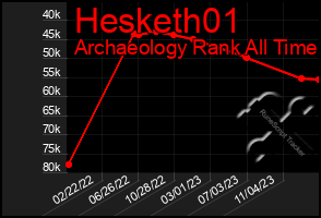 Total Graph of Hesketh01