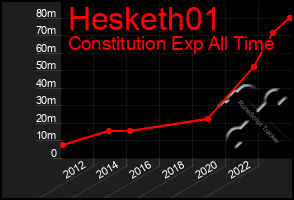 Total Graph of Hesketh01
