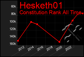 Total Graph of Hesketh01