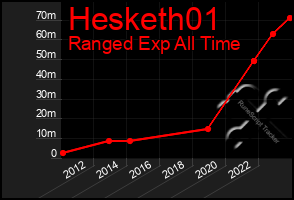Total Graph of Hesketh01