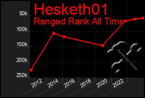 Total Graph of Hesketh01