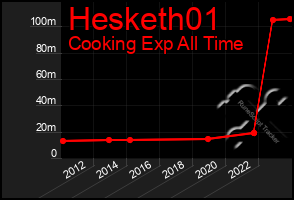 Total Graph of Hesketh01