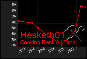 Total Graph of Hesketh01