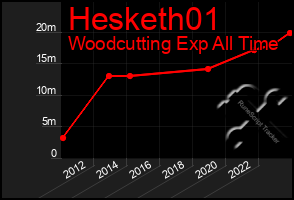 Total Graph of Hesketh01