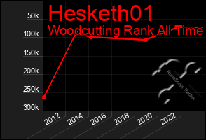 Total Graph of Hesketh01
