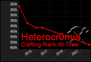 Total Graph of Heterocr0mia