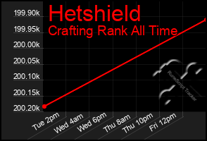 Total Graph of Hetshield