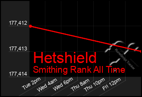 Total Graph of Hetshield