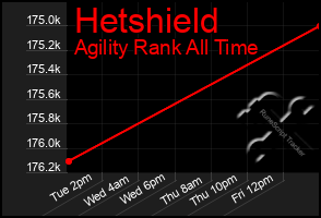 Total Graph of Hetshield