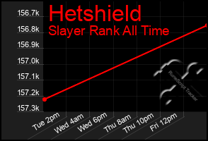 Total Graph of Hetshield