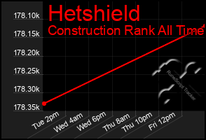 Total Graph of Hetshield