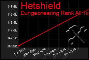 Total Graph of Hetshield