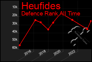 Total Graph of Heufides