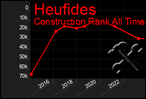 Total Graph of Heufides
