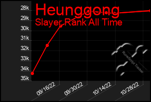 Total Graph of Heunggong