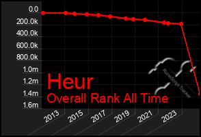 Total Graph of Heur