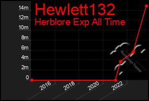 Total Graph of Hewlett132