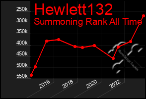 Total Graph of Hewlett132