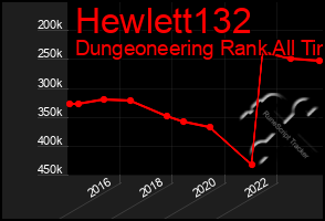 Total Graph of Hewlett132